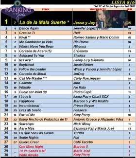 Ranking 816 de 2012